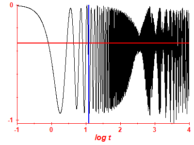 Survival probability log